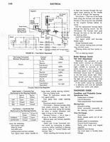 1973 AMC Technical Service Manual130.jpg
